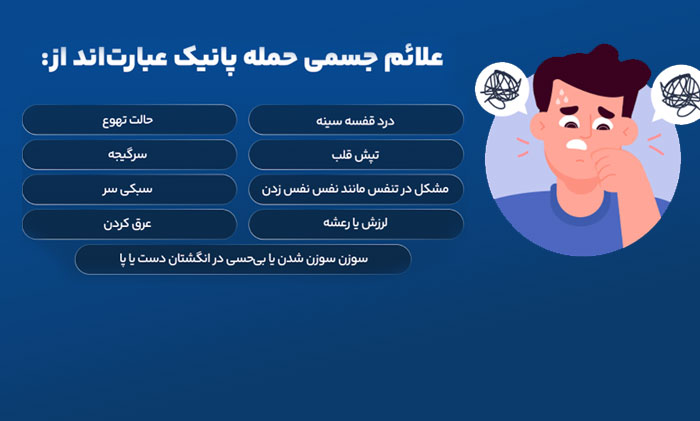 اینفوگرافیک علائم جسمی حمله پانیک