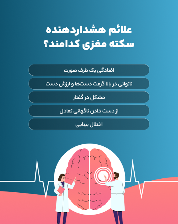 اینفوگرافیک علائم هشداردهنده سکته مغزی کدامند؟ (افتادگی یک طرف صورت/ناتوانی در بالا گرفت دست‌ها و لرزش دست/ مشکل در گفتار/ از دست دادن ناگهانی تعادل/ اختلال بینایی)