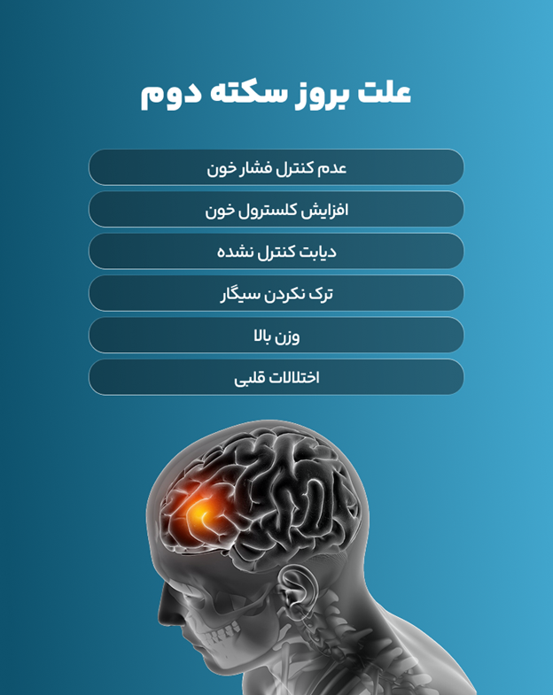 اینفوگرافیک علت بروز سکته دوم (فقط موارد بولد بدون توضیحات)